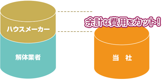 コスト削減イメージ図